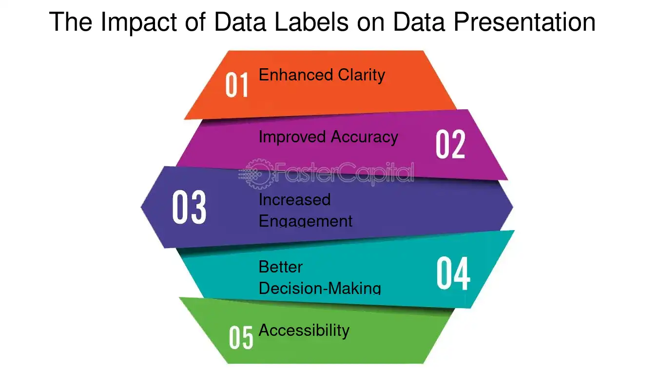 The Impact of Data Labels on Data Presentation - Data Label: Labeling the Steps: The Significance of Data Labels in Excel Step Charts